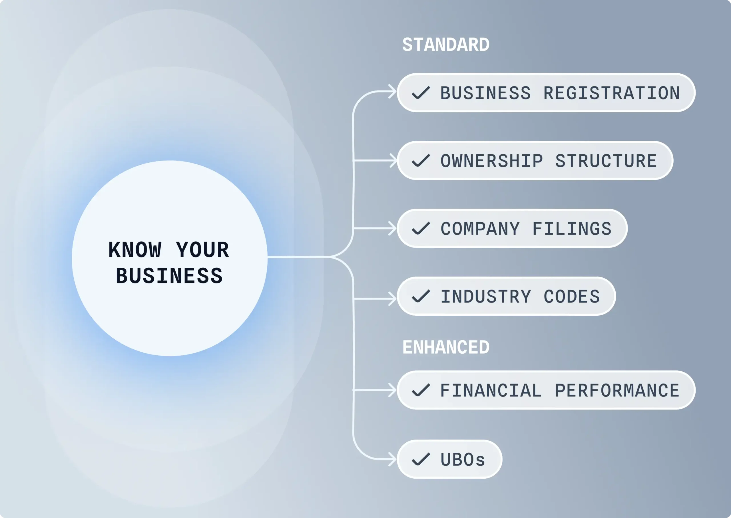 Reduce fraud losses Reduce fraud losses