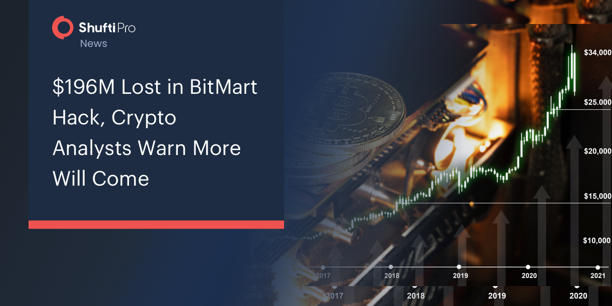 $196M Lost in BitMart Hack, Crypto Analysts Warn More Will Come
