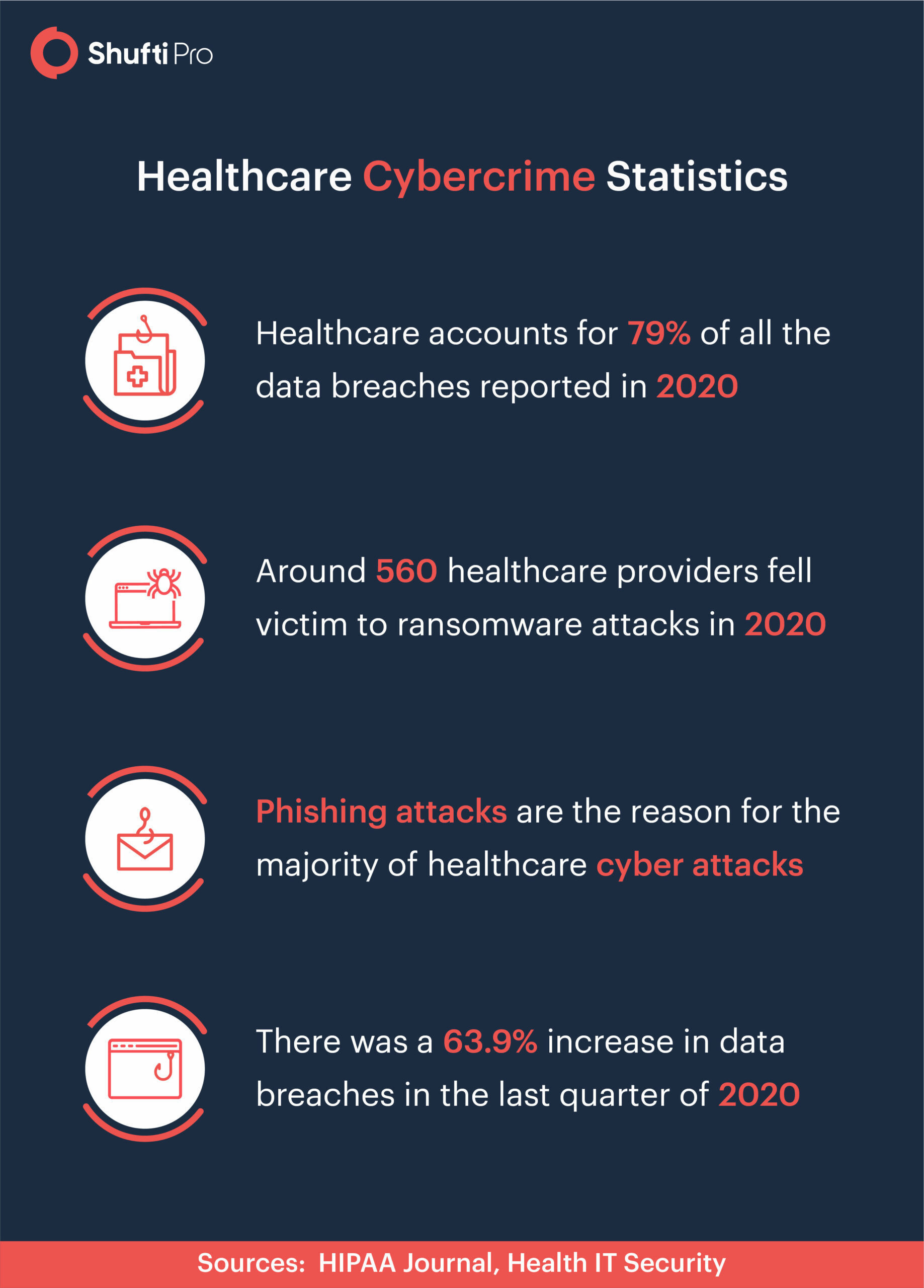 Healthcare Onsite Infographic-01-01 health