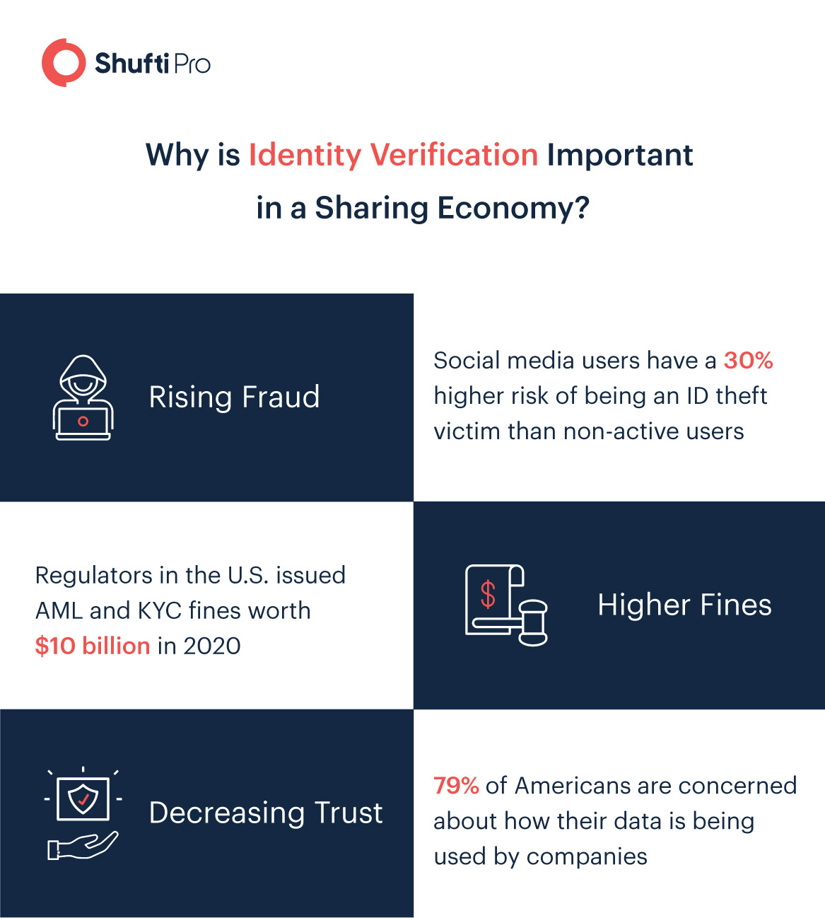 Onsite Blog Infographic April 28, 2021-02 Identity Verification