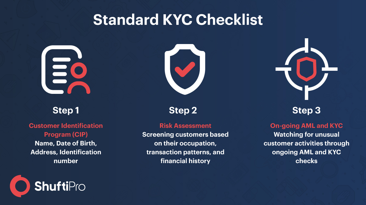Standard-KYC-Checklist KYC and AML Compliance Checklist