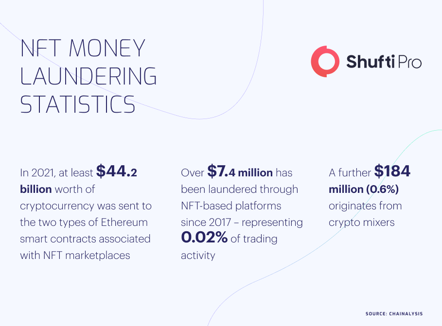 b-Infographic-nft b-Infographic-nft