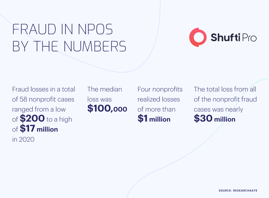 fraud in npos fraud in npos
