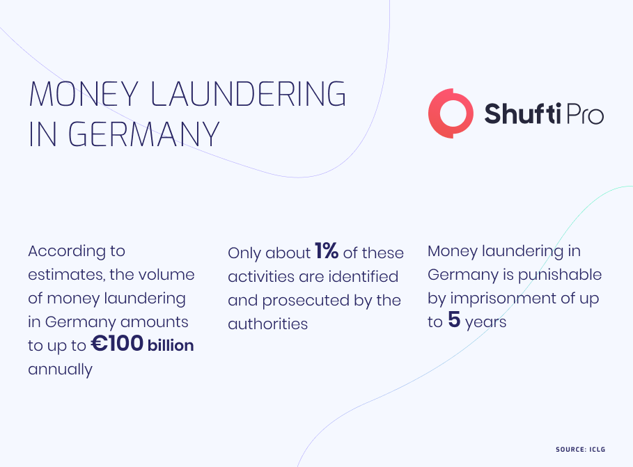 money laundering in germany money laundering in germany
